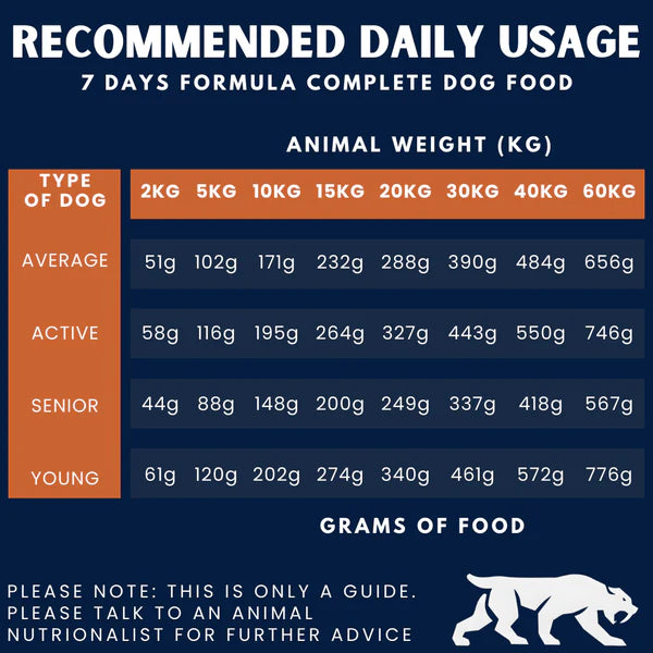 Alpha Spirit 7 Days Formula Complete Food