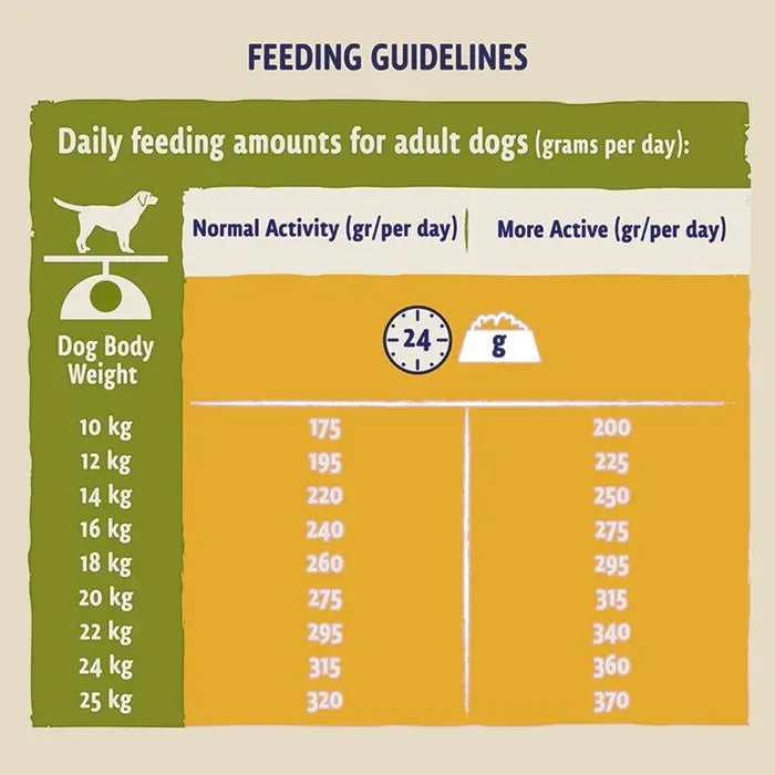 BETA Adult Dry Dog Food Chicken 14kg