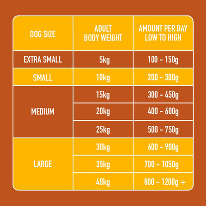 Nutriment Turkey Formula
