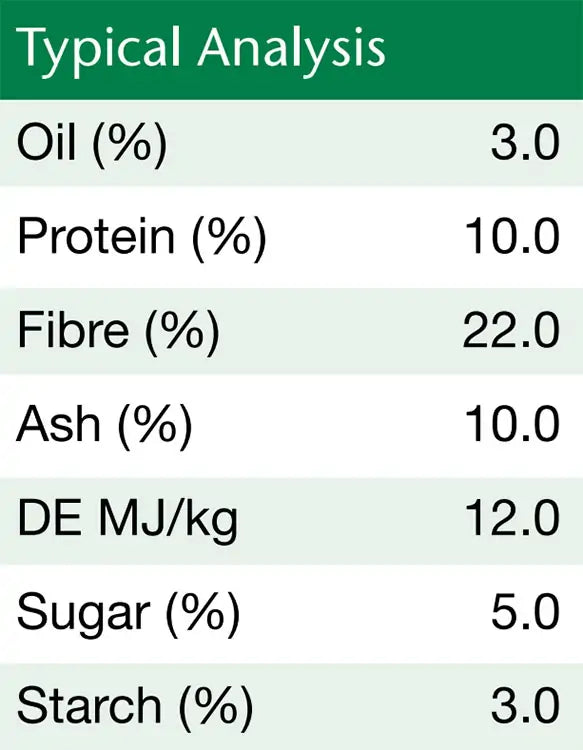 British Horse Feeds Fibre Beet