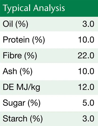 British Horse Feeds Fibre Beet