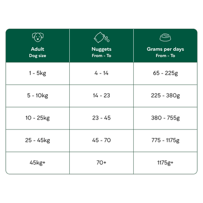 Natures Menu Complete & Balanced 80/20 Nuggets Beef 1kg